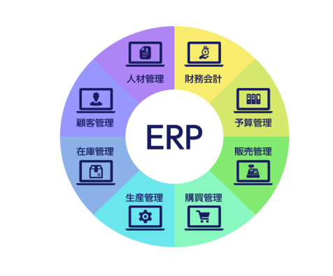 ERPサービス事業