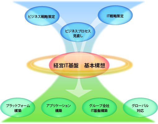 統合サービス事業イメージ